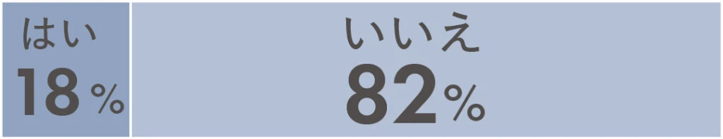 はい18% いいえ82%