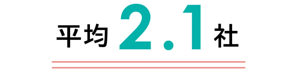 平均2.1社