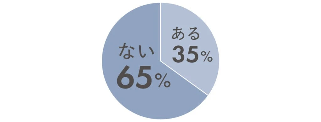 ある35% ない65%