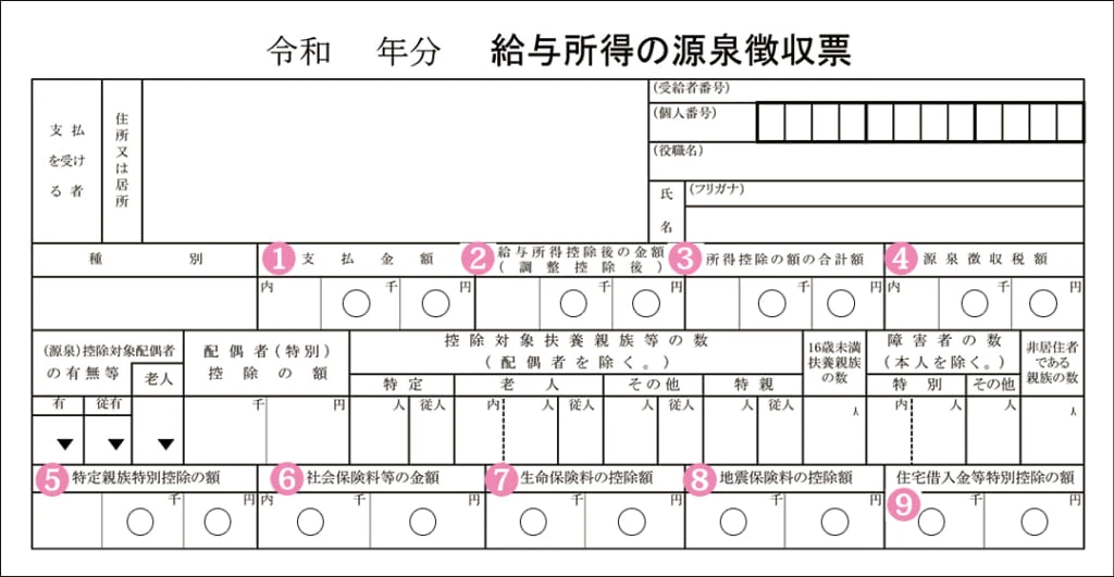 「源泉徴収票」の読み方