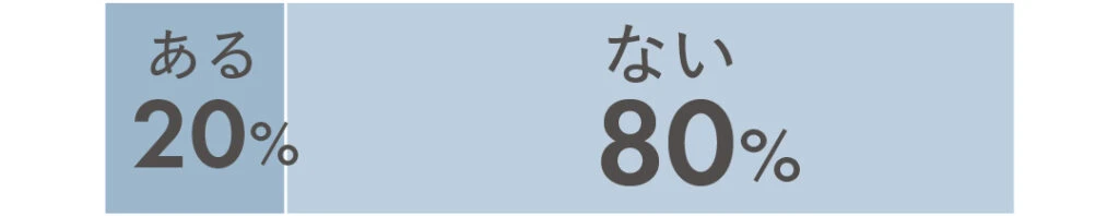 ある20% ない80%