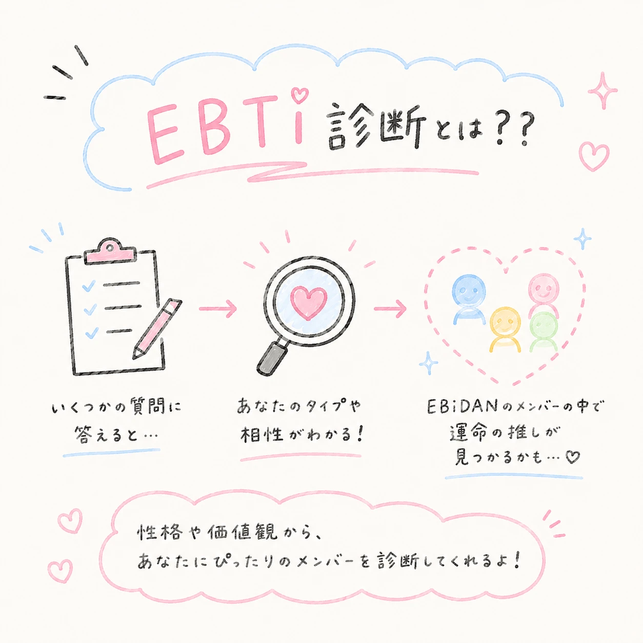EBTi診断とは?