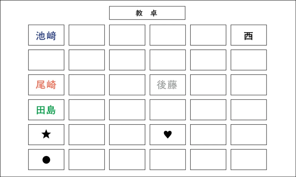 INI UNIVERSITY
Q 教室のどこに座りたい?