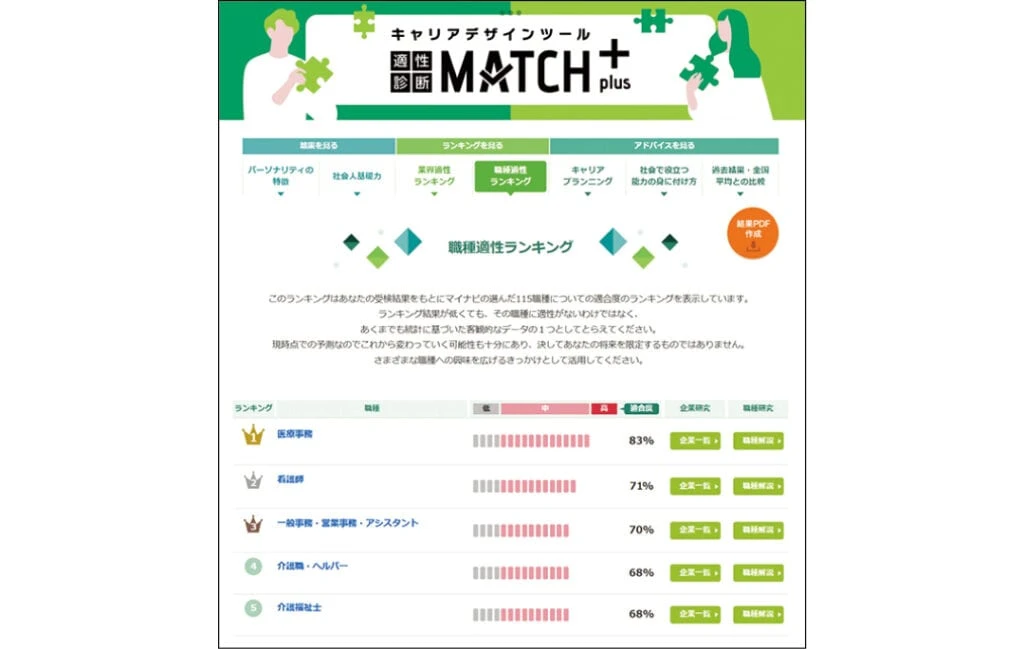やってよかった就活の自己分析6位「診断ツール」