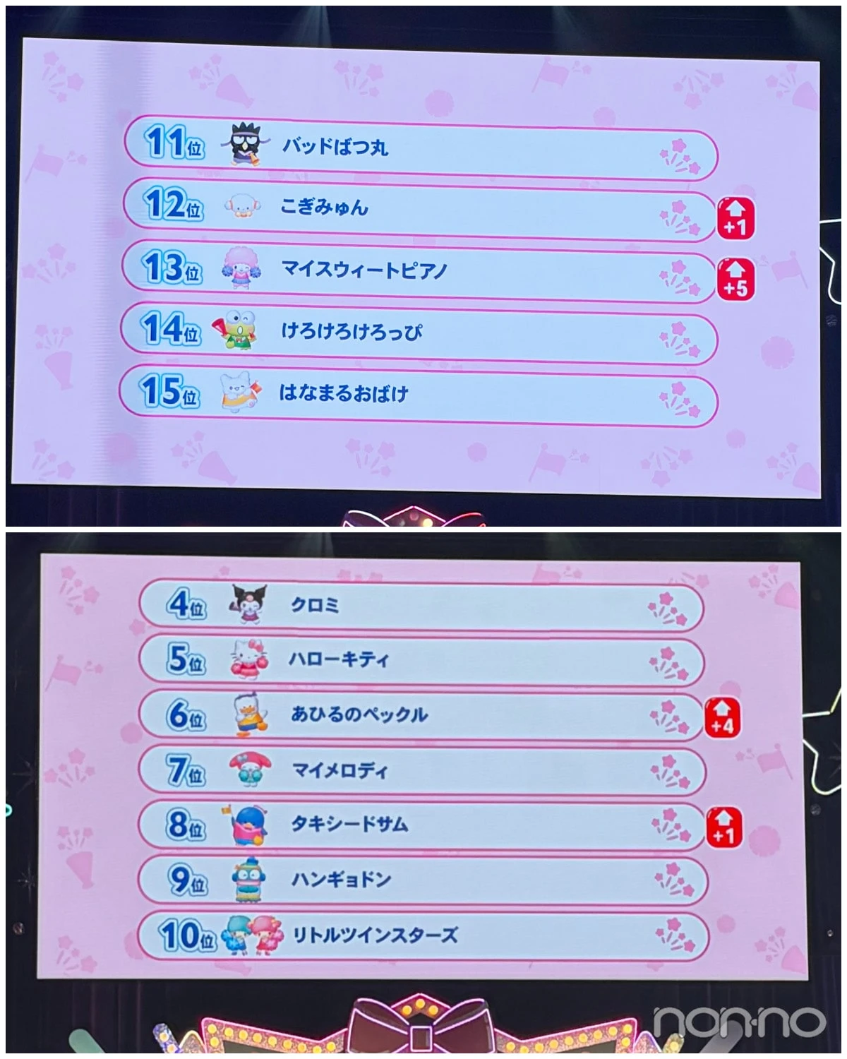2026年サンリオキャラクター大賞15位から4位のキャラクター一覧