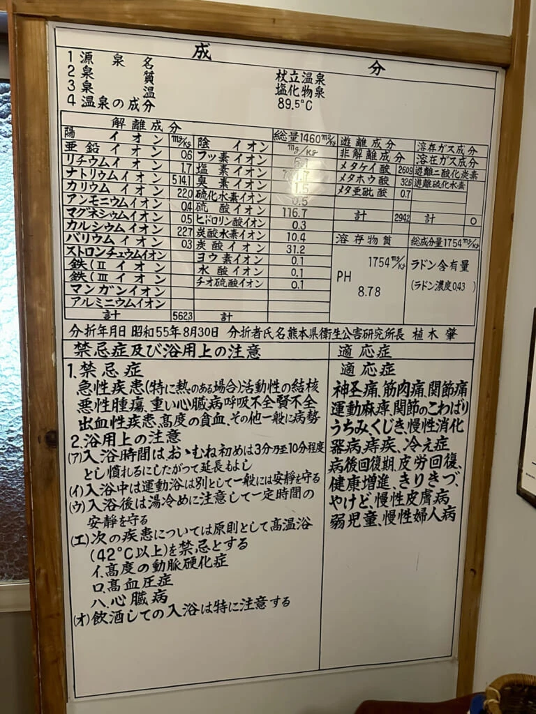 熊本県小国町 純和風旅館 泉屋 温泉成分、効能表