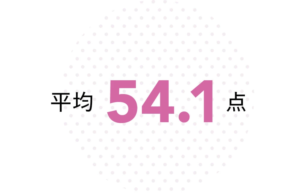 平均54.1点