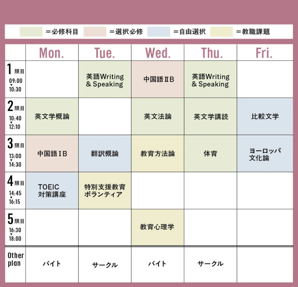大人スウィート派・芽亜里の大学の時間割