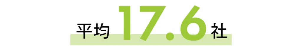 Q 本選考で何社にエントリーした?
平均17.6社