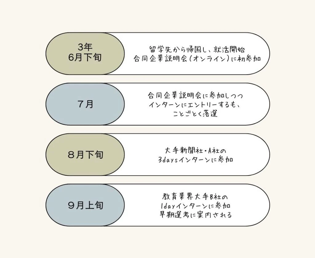 ３年６月から９月までのスケジュール