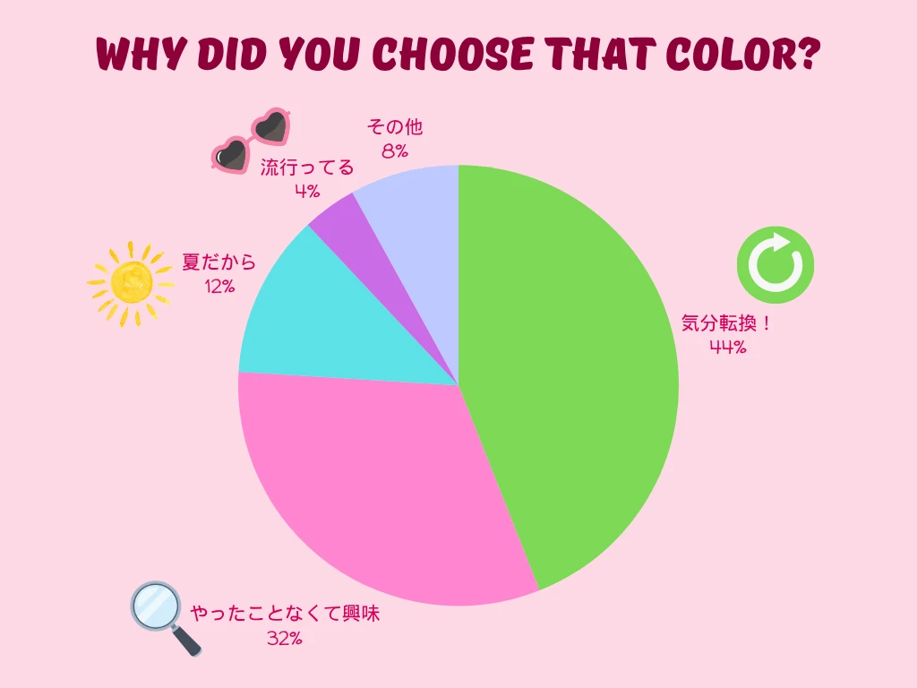 2つ目の質問：理由