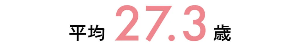 平均27.3歳