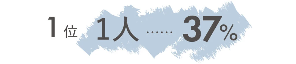 1位 1人 37%