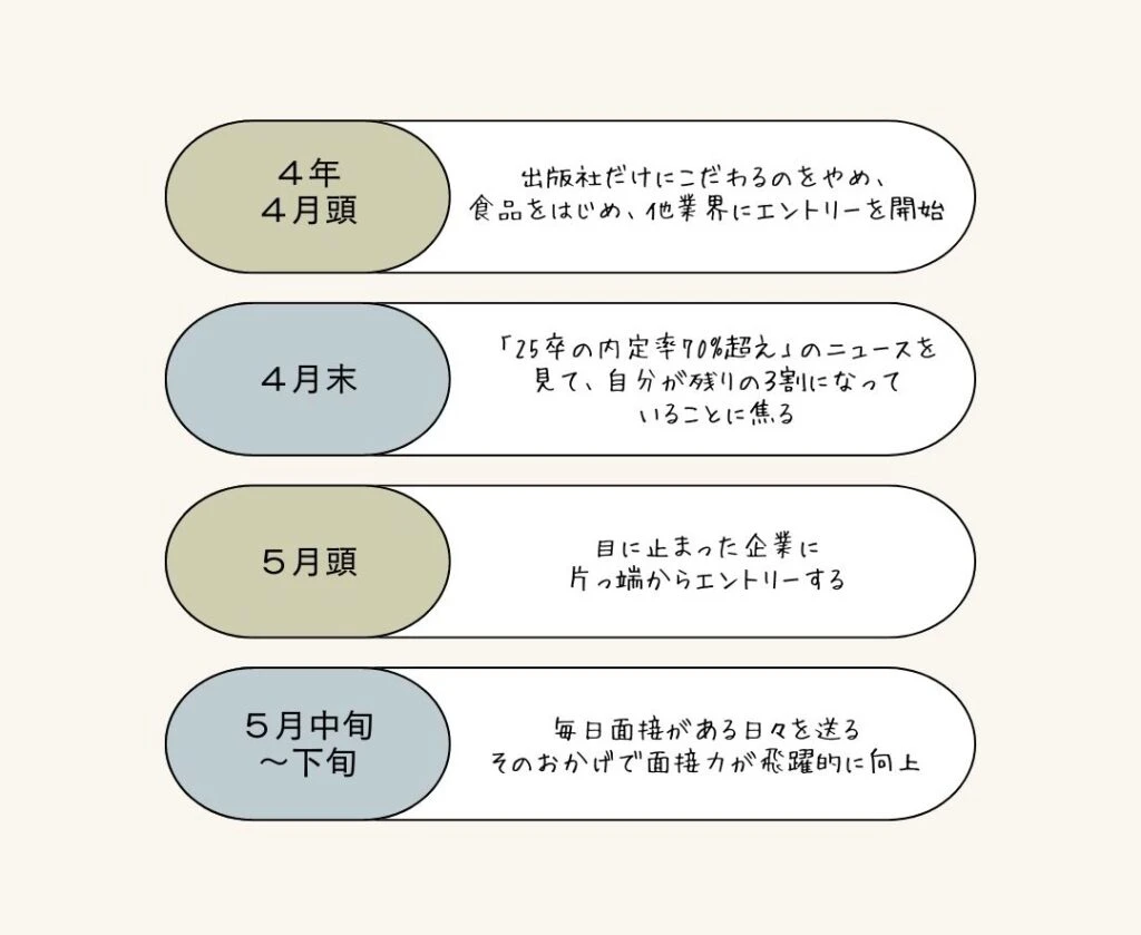 ４年４月〜５月のスケジュール