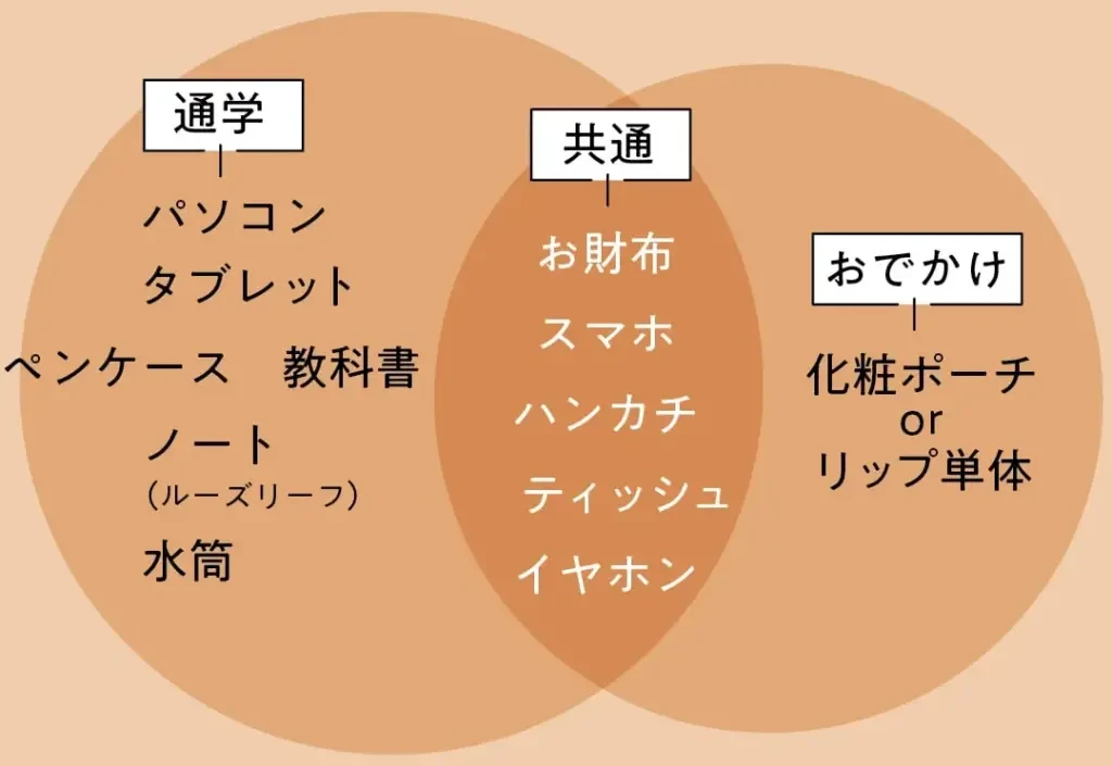 【大学生の通学＆おでかけ #バッグの中身 】今どきの大学生の必需品を大調査！
