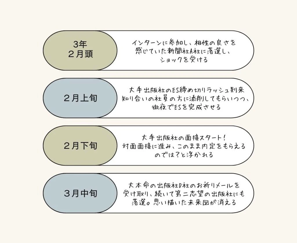 ３年２月〜３月のスケジュール