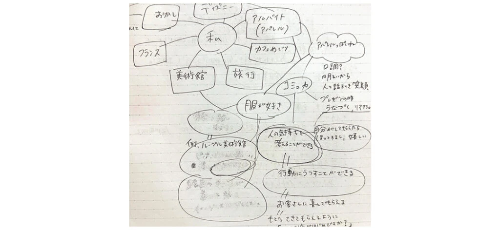 Cさんのマインドマップの例