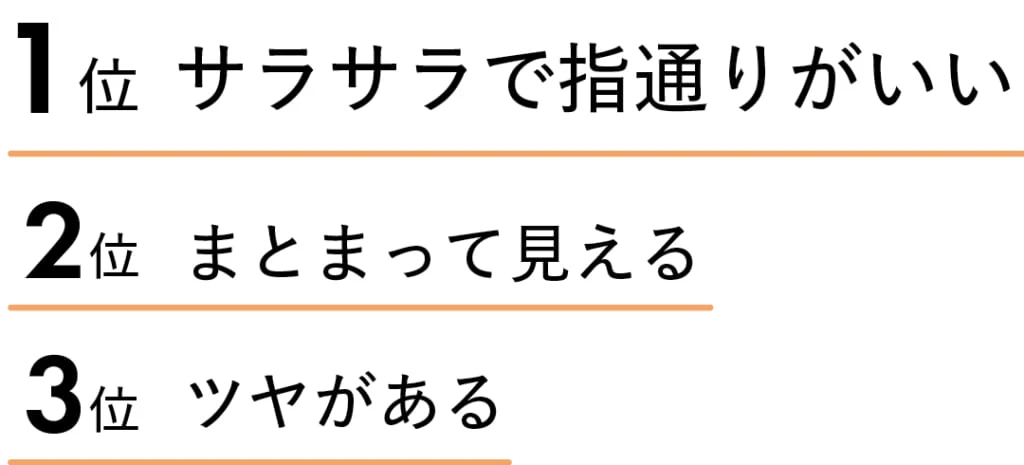 ストレートヘアの仕上がりで重視するのは?
1位 サラサラで指通りがいい
2位 まとまって見える
3位 ツヤがある