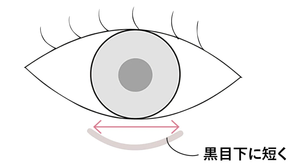 涙袋メイクイラスト3−16
黒目下に短く
