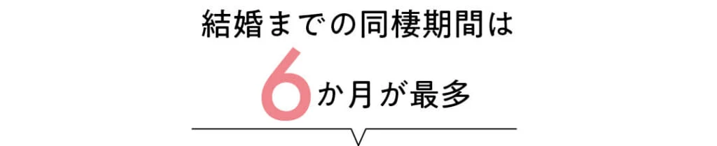 結婚までの同棲期間は6か月が最多