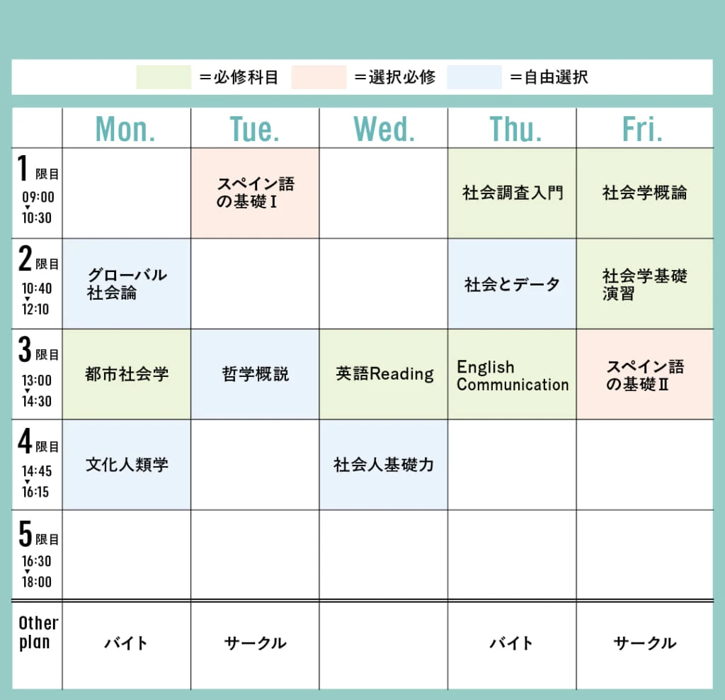 こなれカジュアル派・栞の1WEEK時間割