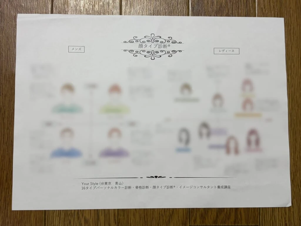 顔タイプ診断でもらった資料