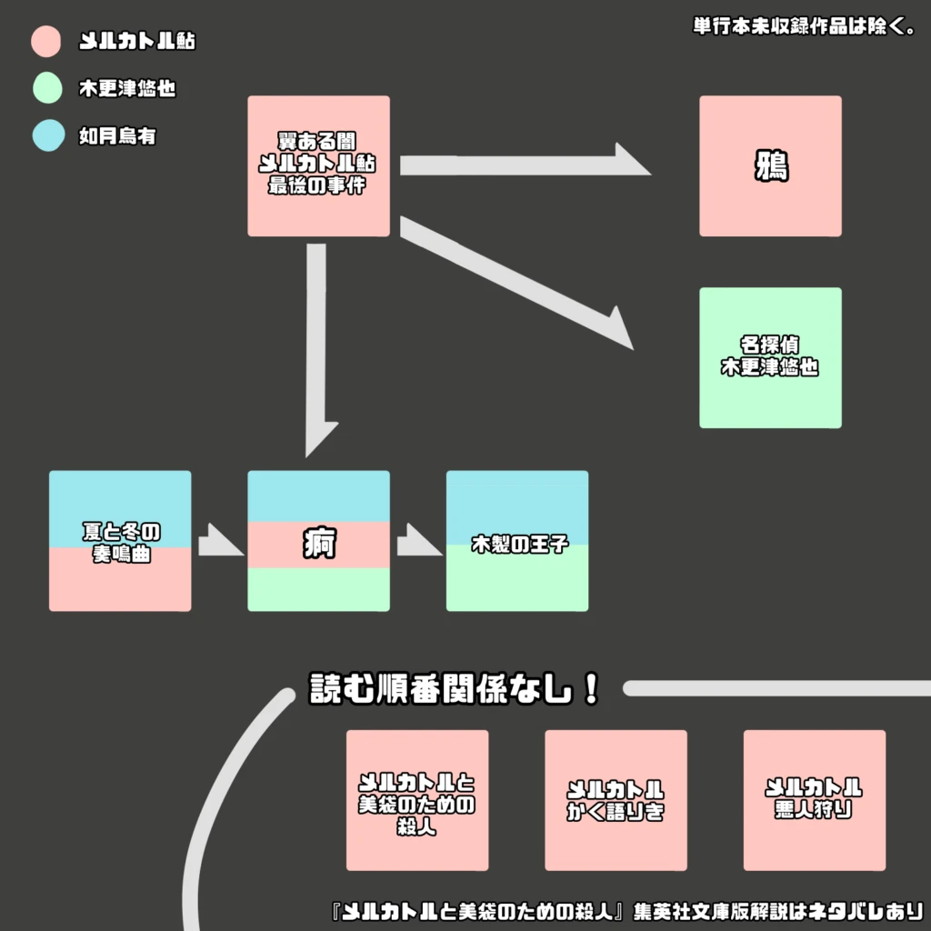 上記せつめいを図にしたもの