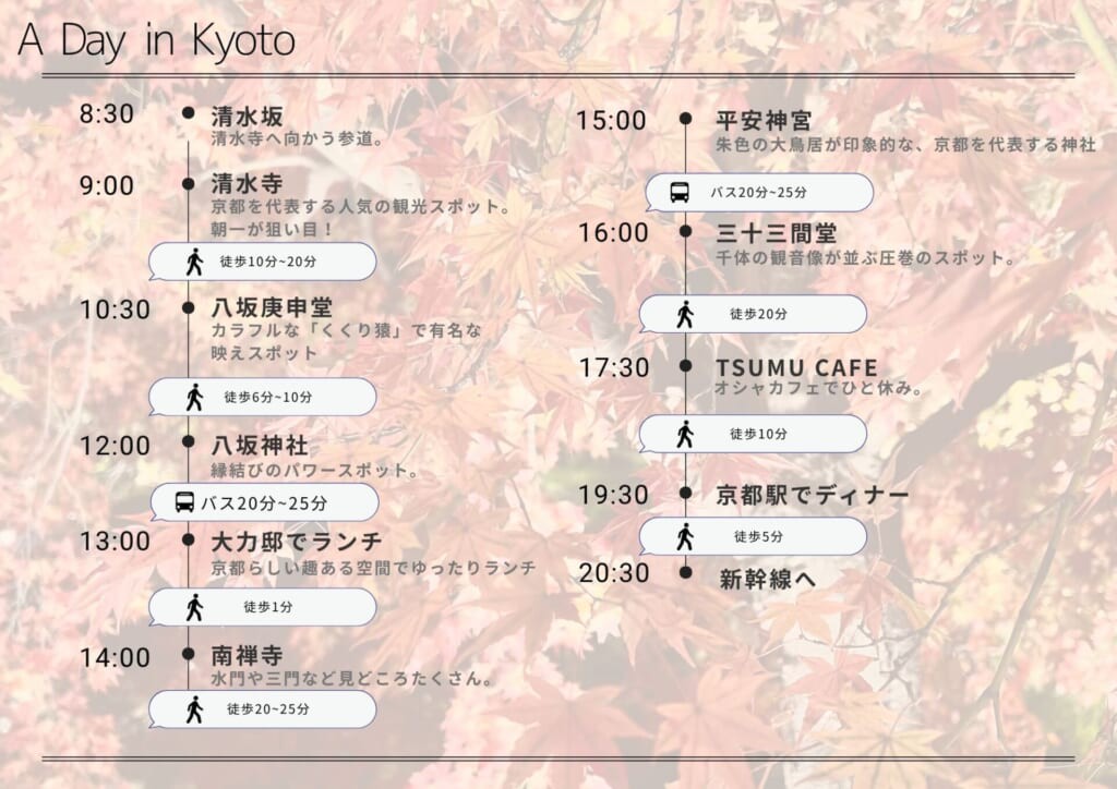 お出かけルート