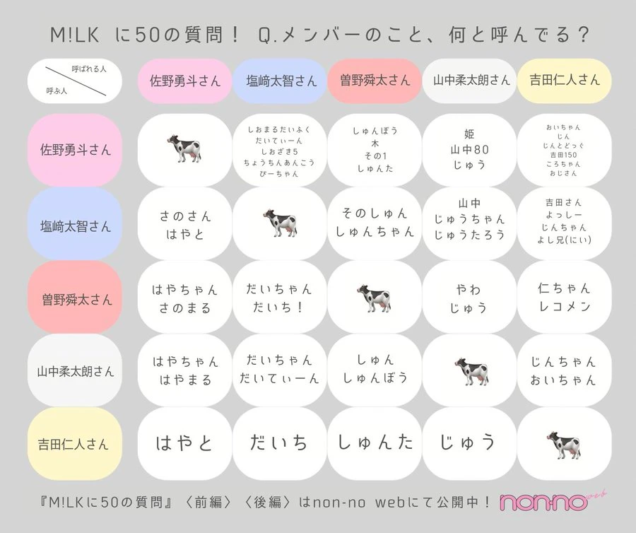 M!LKの呼び名一覧表2023年度版