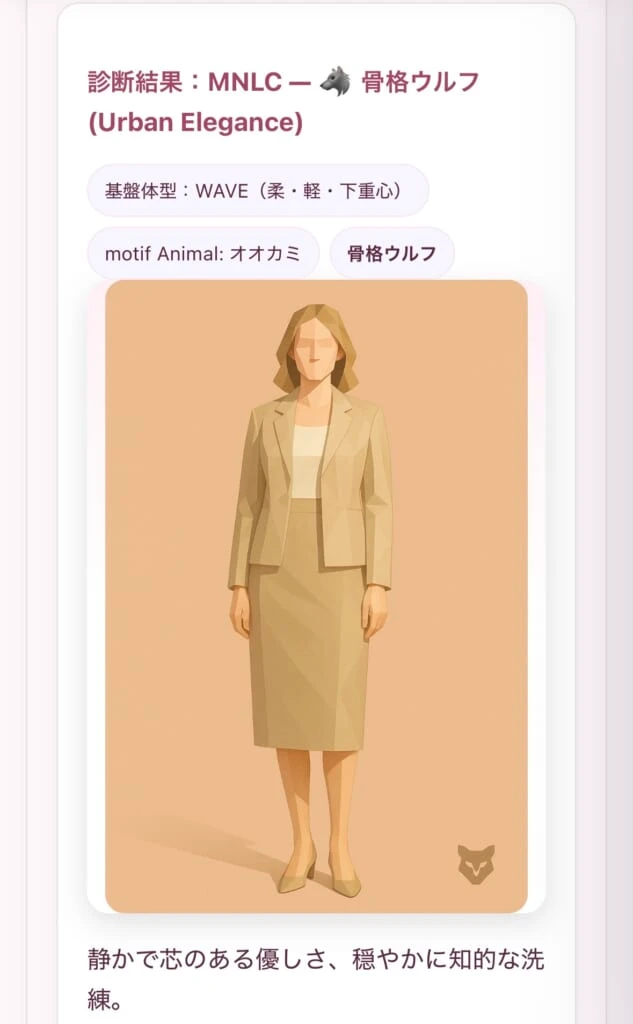 骨格 MBTI 診断 結果 ウルフ