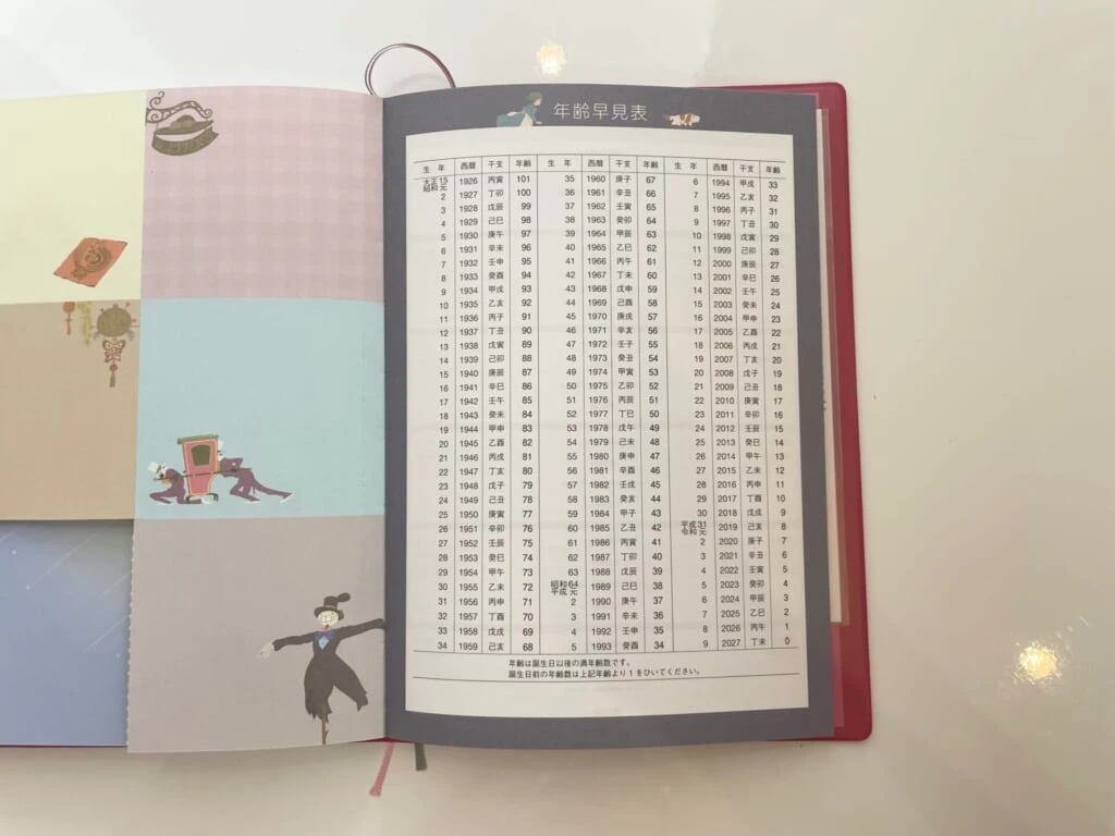 手帳 年齢早見表のページ