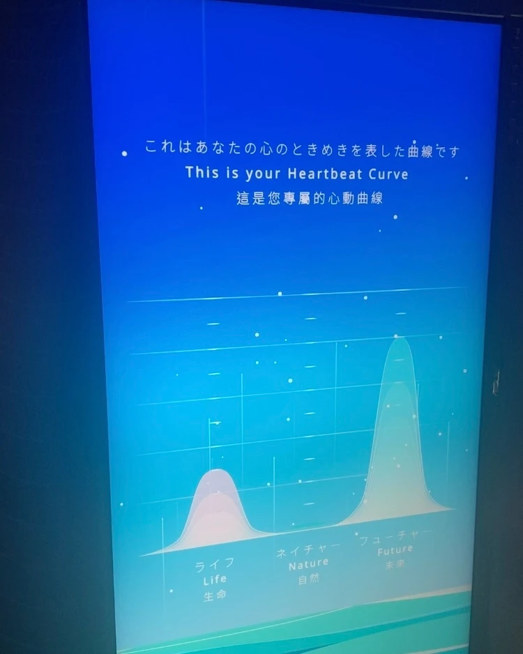 搭載されたAIテクノロジーによる結果