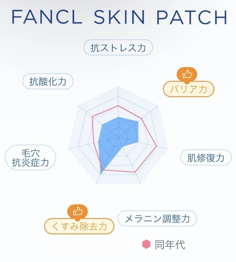 診断結果