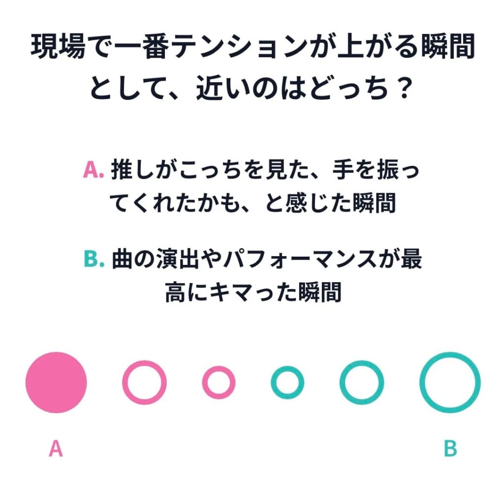 アイドルオタク診断の質問画面