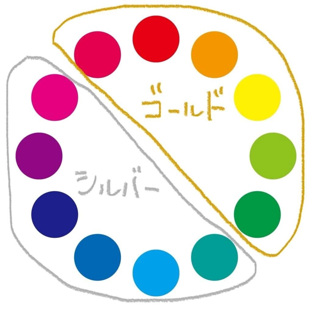 クリスマスツリー飾りに合う色　色相環　金銀