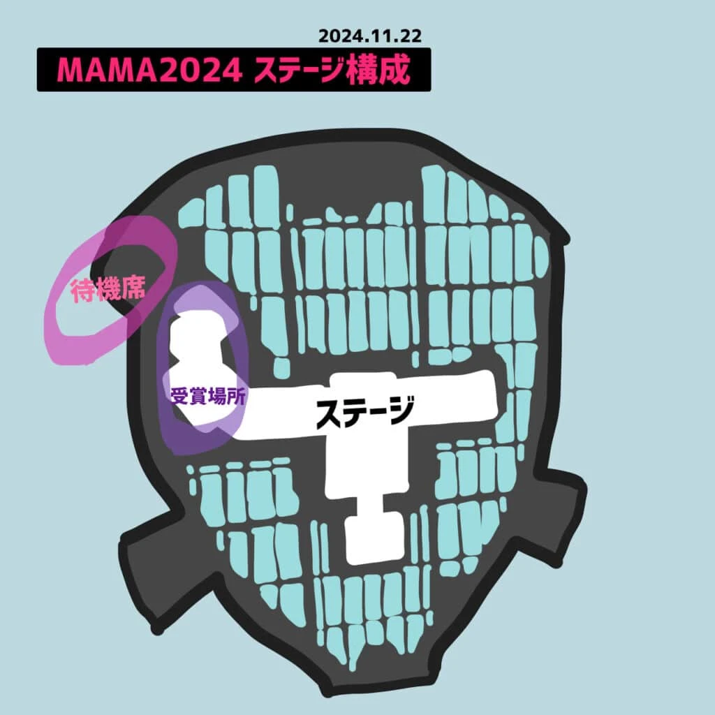 MAMA2024　ステージ構成　京セラドーム大阪
