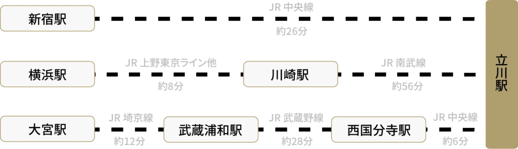 アクセス説明