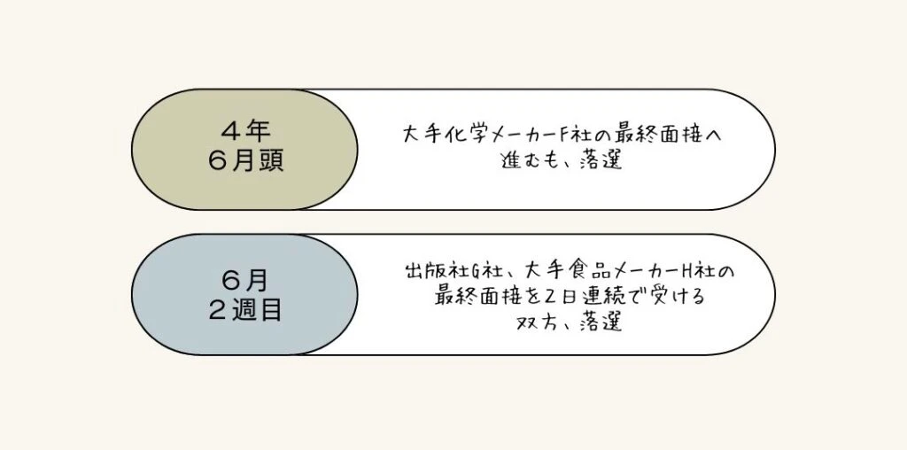 ４年６月上旬のスケジュール