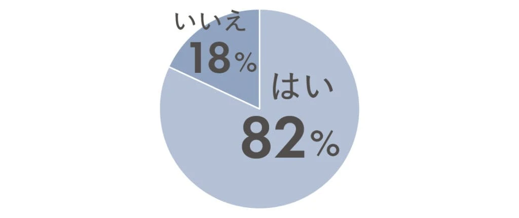 はい82% いいえ18%