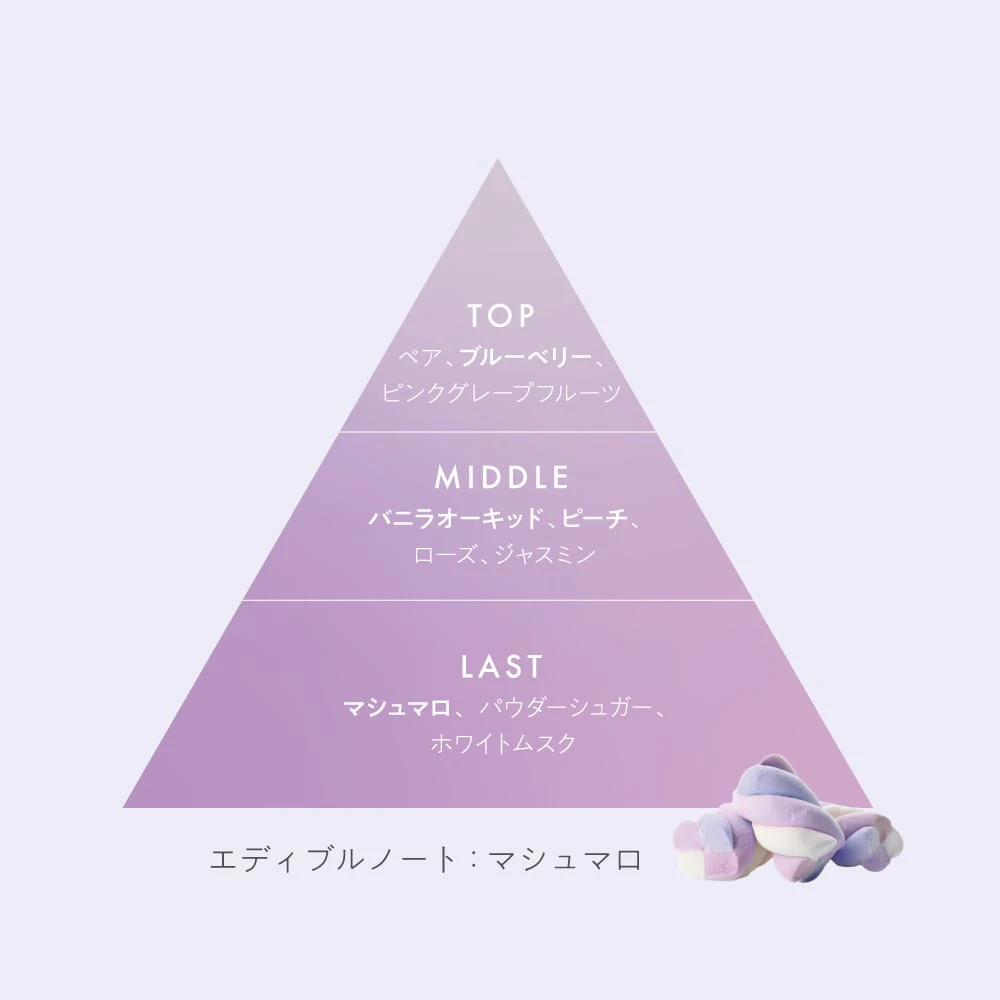 「オー メロウ」の香りの特徴