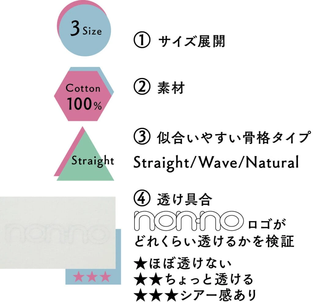 ① サイズ展開
② 素材
③ 似合いやすい骨格タイプ
④ 透け具合non-noロゴがどれくらい透けるかを検証