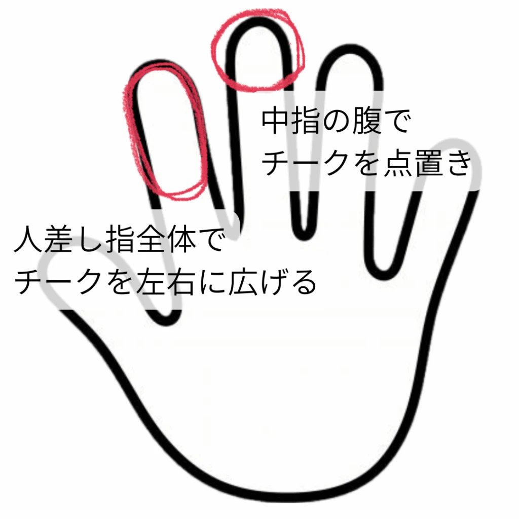 塗り方