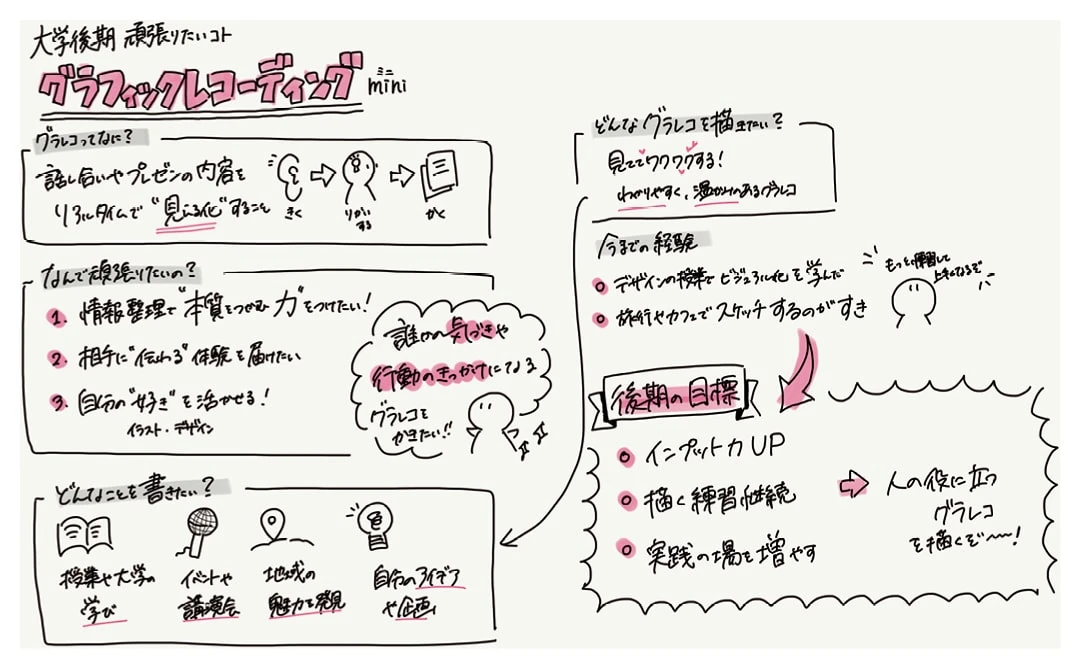 社会人になっても生かせる"グラレコ"に夢中(ほのかさん・大学1年)