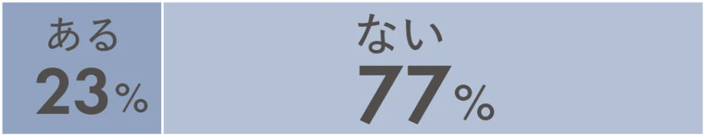 ある23% ない77%