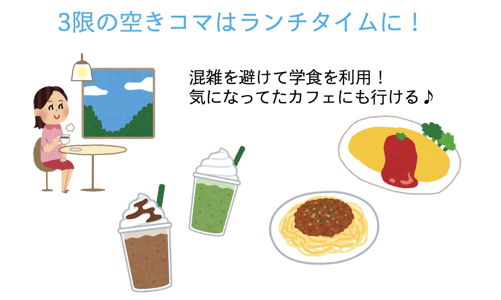 大学生　空きコマの過ごし方