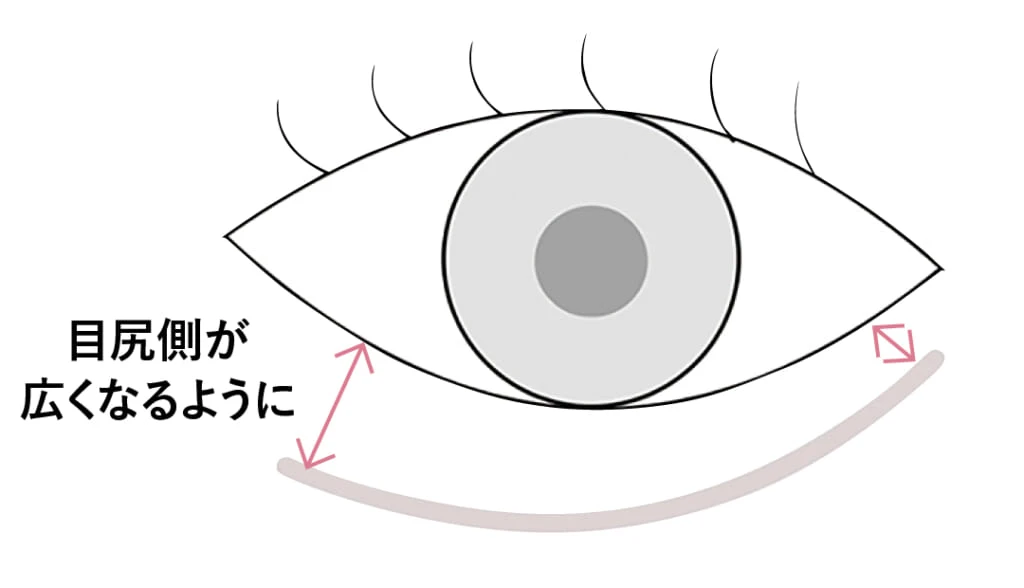 涙袋メイクイラスト3−17
目尻側が広くなるように