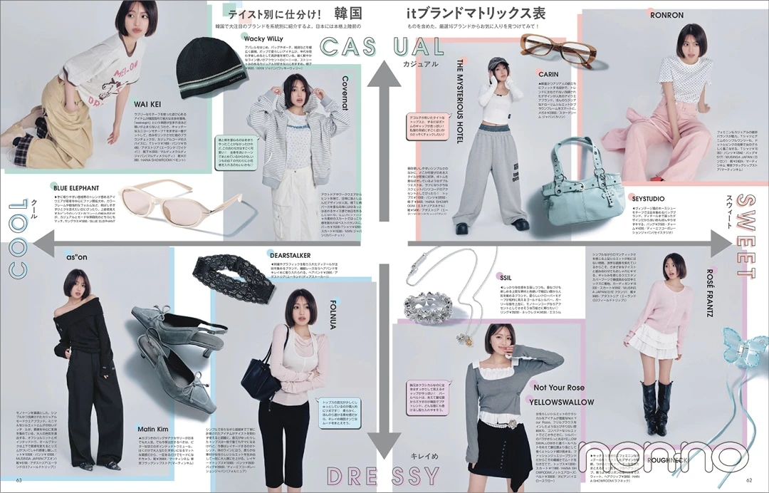 テイスト別に仕分け！ 韓国itブランドマトリックス表の誌面カット