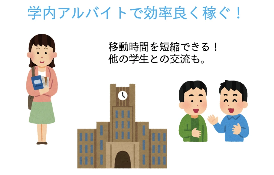 大学生　空きコマの過ごし方