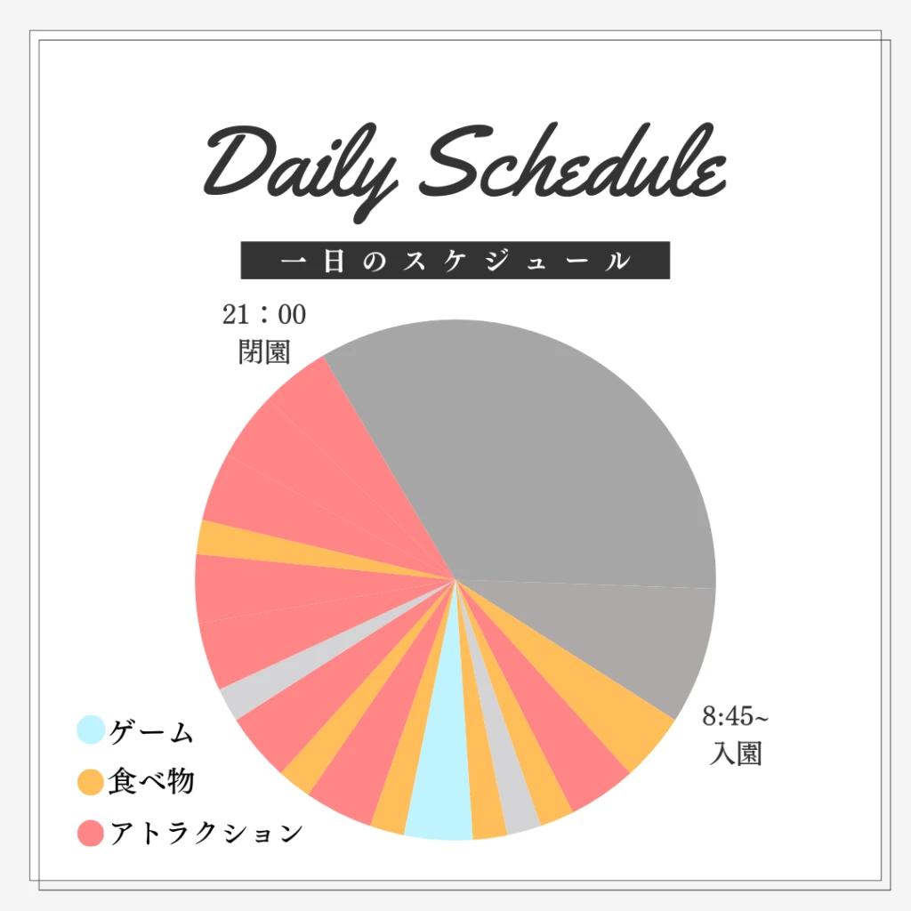 クリスマスディズニーの1日 スケジュール