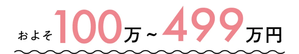 結婚式にかかる費用は、およそ100万~499万円